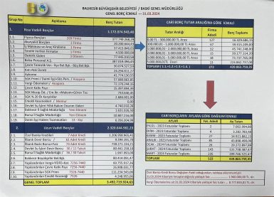 Başkan Akın borç konusunda son noktayı koydu